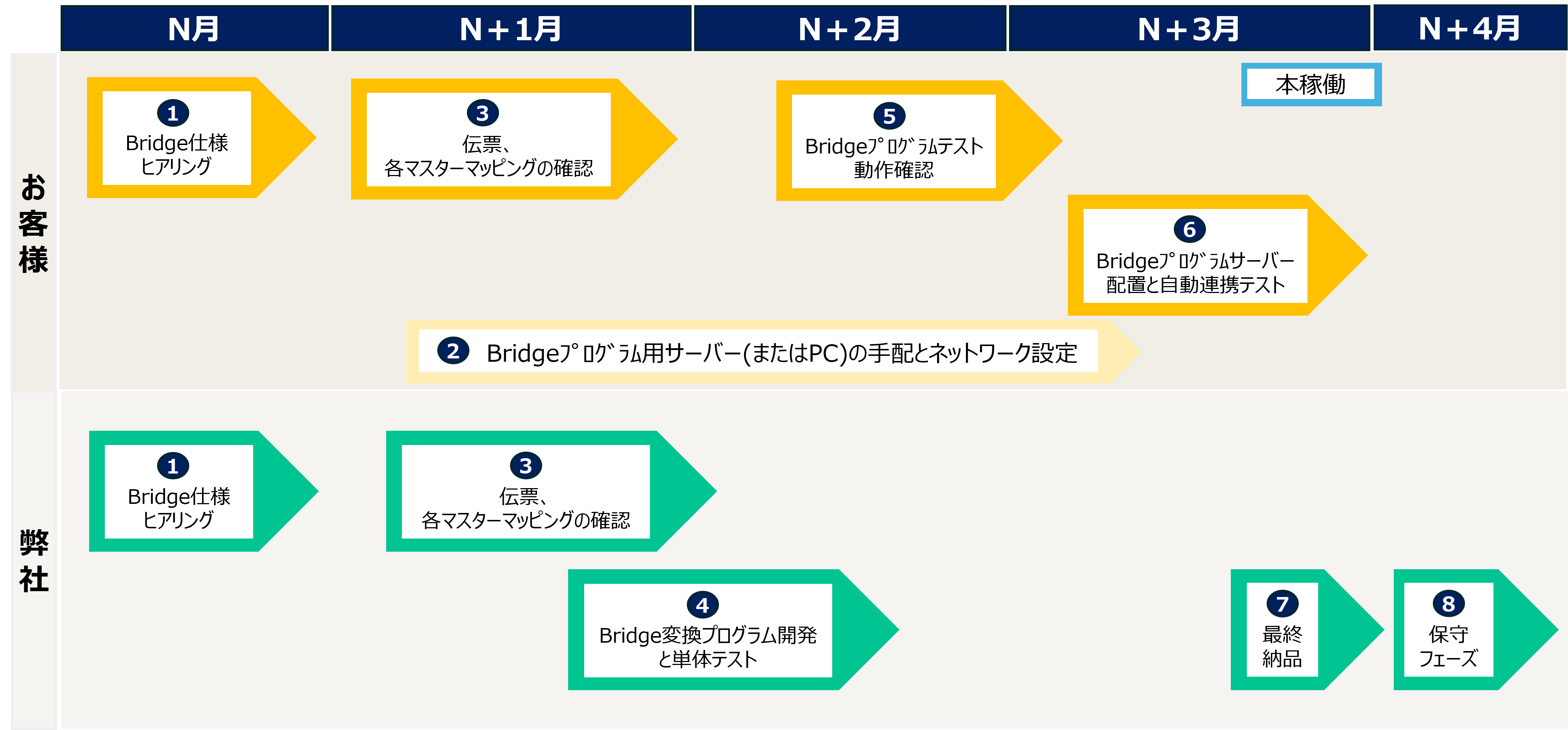 スケジュール1.png